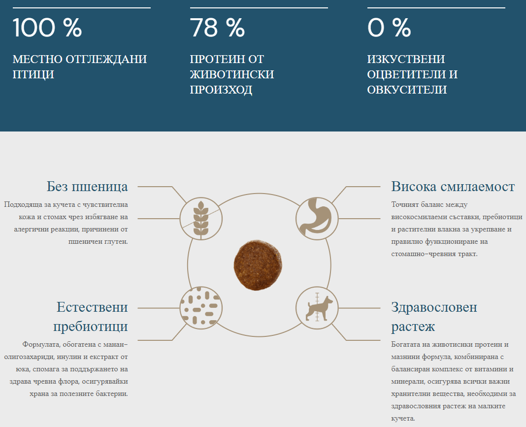 QUATTRO JUNIOR all breed 7 kg