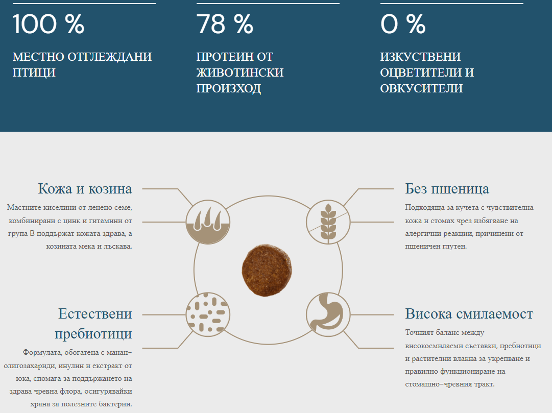 QUATTRO за възрастни кучета от едри породи с екстра птиче месо