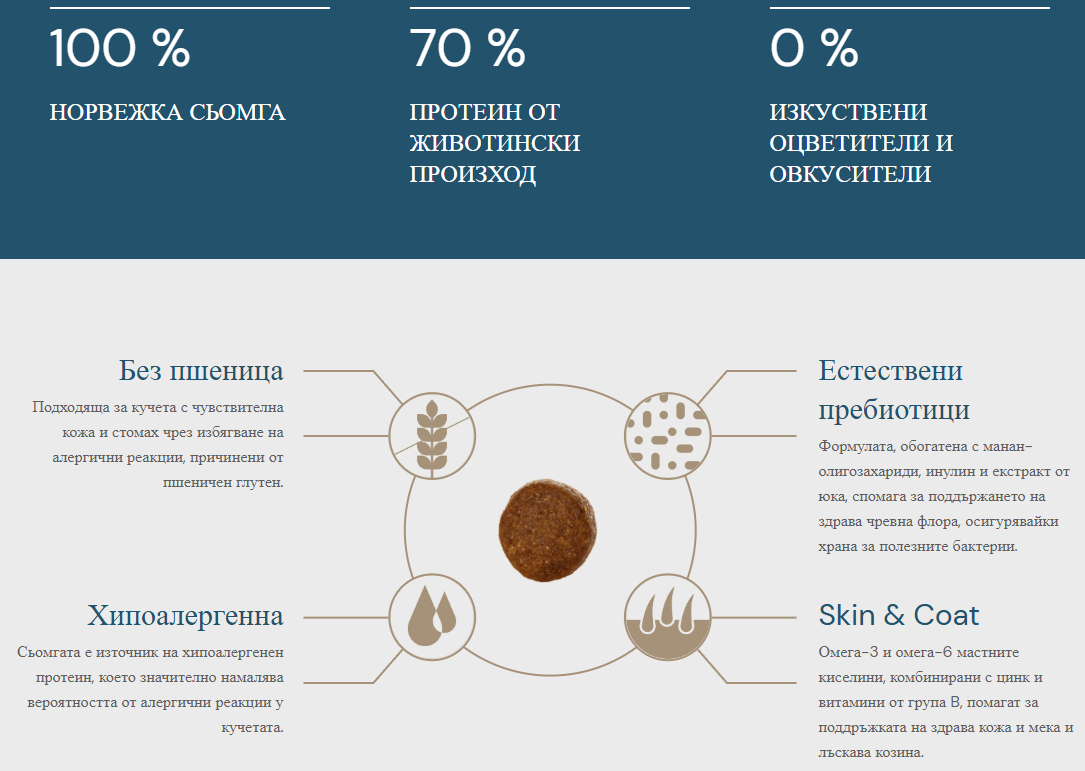 QUATTRO 12 kg dry dog food with SALMON