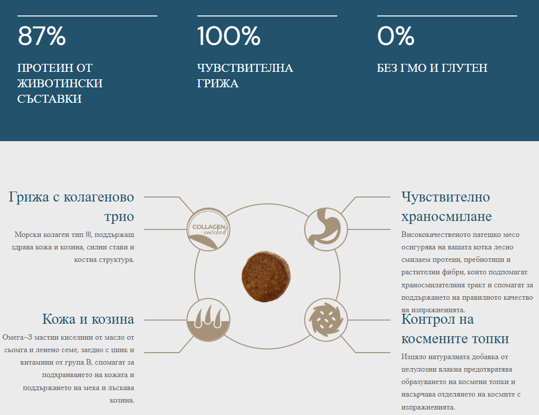 Quattro Super Premium Indoor с патица 7кг