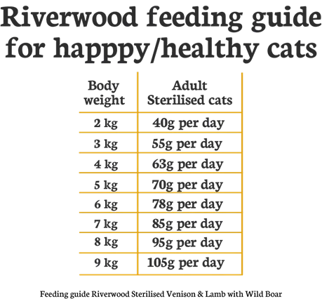RIVERWOOD 240005 dry kitten Castrated with deer, turkey and boar 2kg