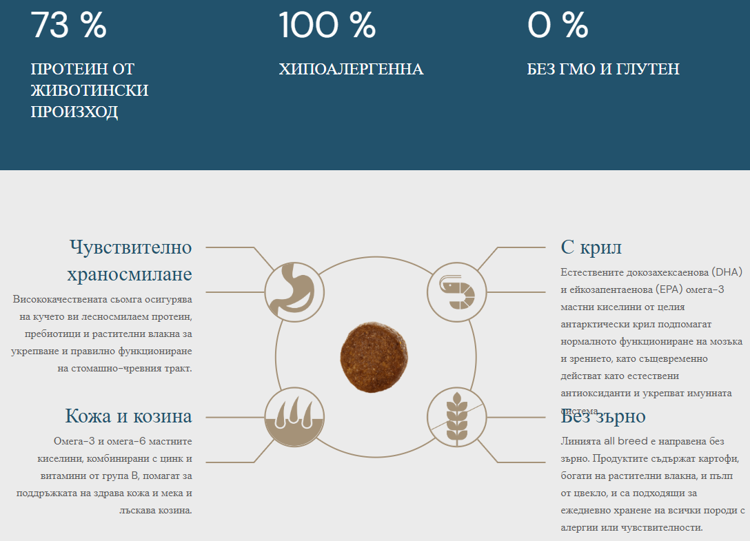 QUATTRO АДЪЛТ ALL BREED сьомга и крил