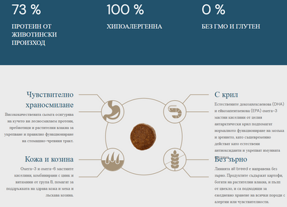 QUATTRO АДЪЛТ ALL BREED сьомга и крил