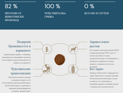 Quattro No Grain Duck Puppy с патешко месо 1.5 кг