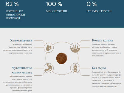 QUATTRO суха храна куче мини сензитив с агне 1.5кг