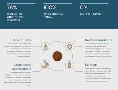 QUATTRO Adult small breed duck