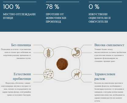 QUATTRO JUNIOR all breed 7 kg