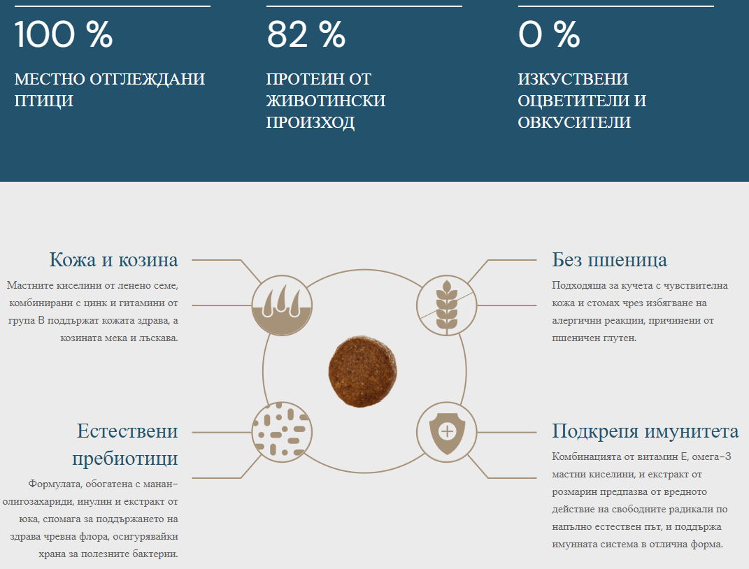 QUATTRO ADULT MINI 7 kg