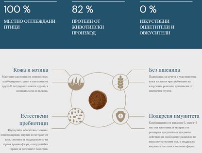 QUATTRO ADULT MINI 7 kg