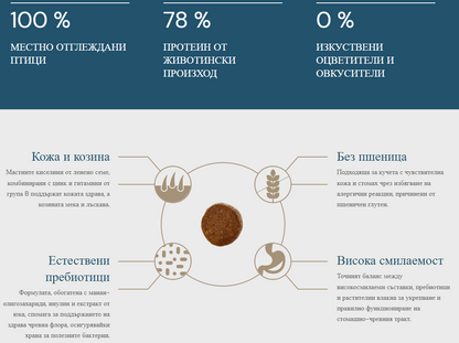 QUATTRO за възрастни кучета от едри породи с екстра птиче месо