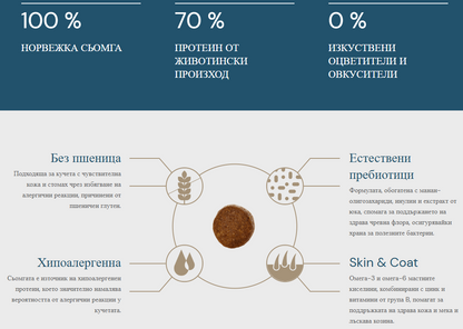 QUATTRO 12 kg dry dog ​​food with SALMON