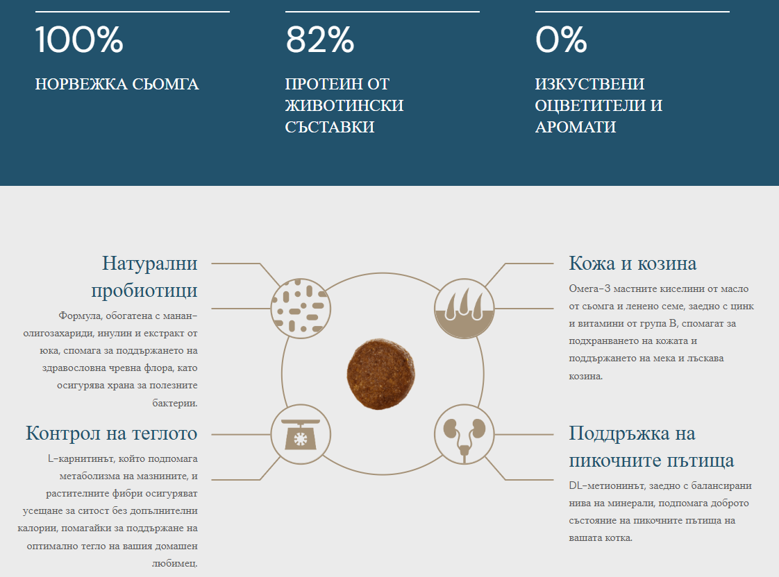 Quattro  Premium – Суха храна за кастрирани котки със сьомга