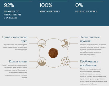 Quattro Super Premium Sensitive със сьомга и крил 7кг